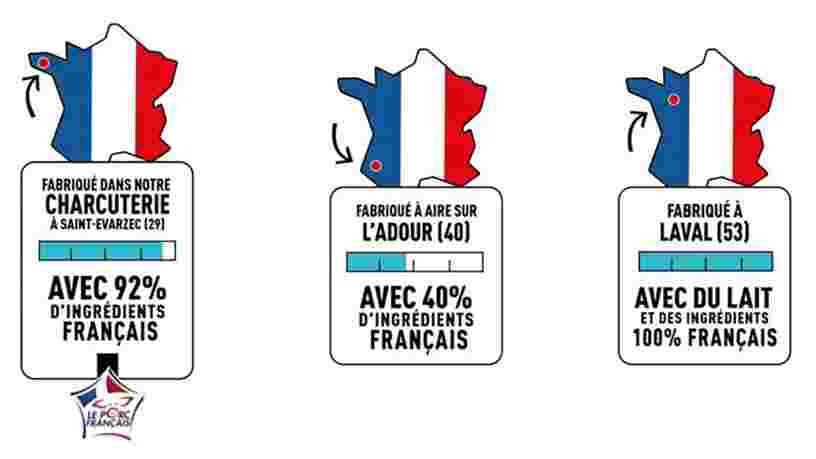 Intermarché lance son 'Franco-Score' pour mieux indiquer l'origine géographique de ses produits