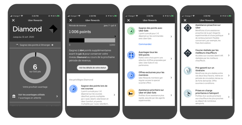 Voici Comment Uber Rewards Fonctionne Vous Avez Peut Etre Deja Cumule Des Avantages Sans Le Savoir