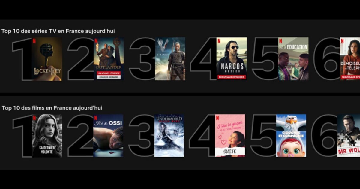 Netflix affiche désormais le top 10 des séries et films les plus populaires