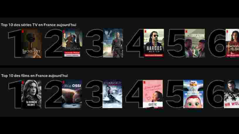 Netflix affiche désormais le top 10 des séries et films les plus populaires