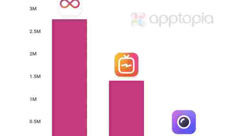 La nouvelle appli d'Instagram pour concurrencer Snapchat fait un gros flop pour son lancement