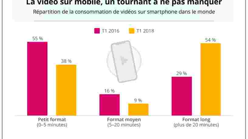 Les 10 Videos Youtube Les Plus Vues Dans Les 24 Heures Apres Leur Mise En Ligne