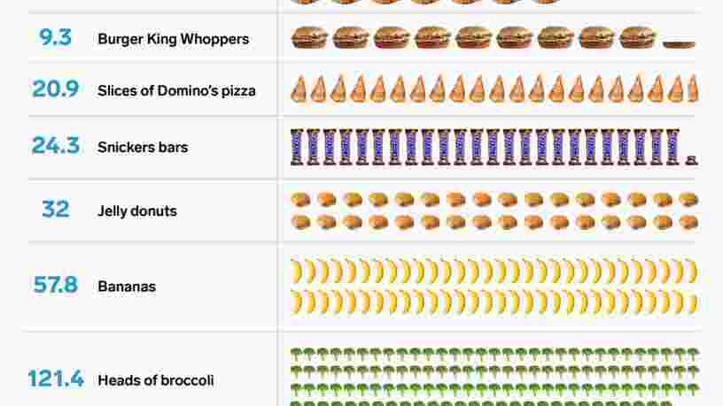 Ce graphique révèle le nombre sidérant de calories que les cyclistes du Tour de France brûlent chaque jour