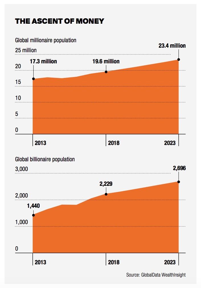 Les 12 Pays Qui Comptent Le Plus De Milliardaires Dans Le Monde