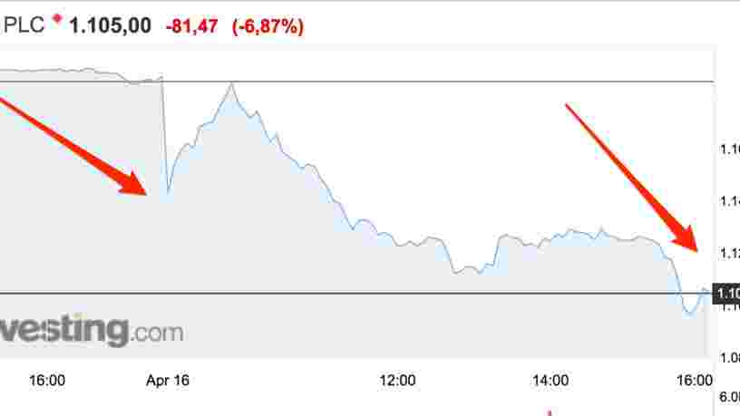 WPP plonge en Bourse après le départ de son DG