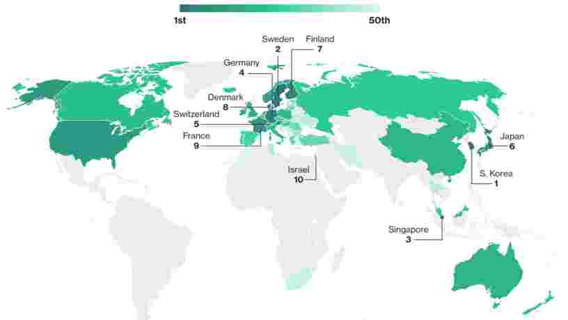 Voici les 11 pays les plus innovants dans le monde, selon Bloomberg