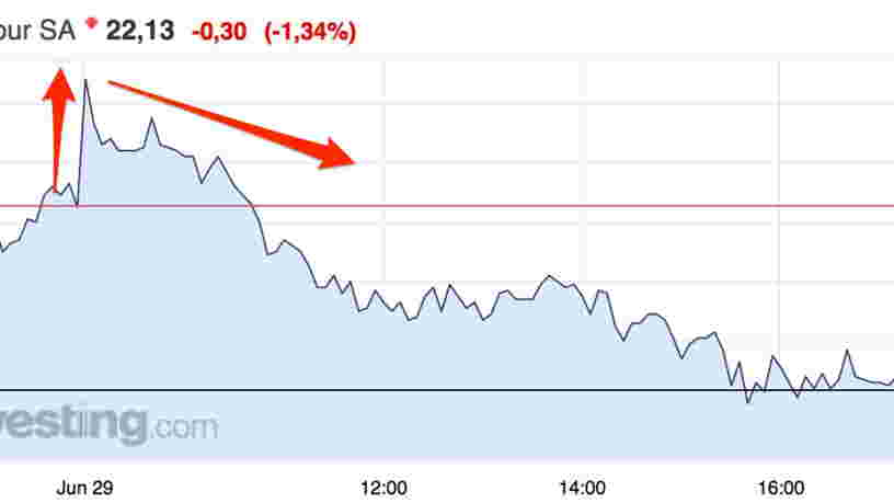 Carrefour réalise la plus grosse introduction en Bourse au Brésil depuis 4 ans mais les investisseurs restent dubitatifs face à ce choix