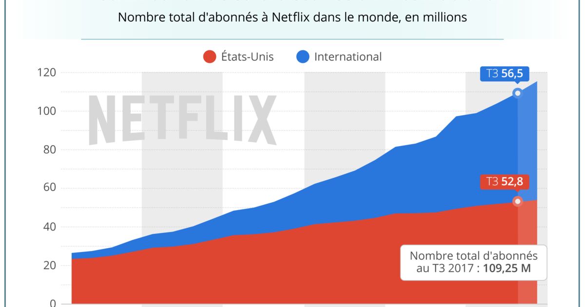 Pourquoi amazon prime a-t-il adopté la stratégie de netflix