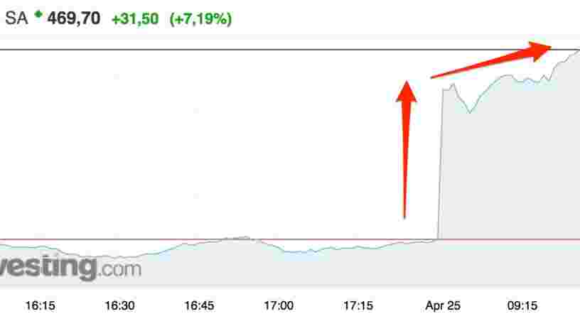 Kering atteint un nouveau record en bourse après des résultats exceptionnels au T1 — et c'est toujours grâce à Gucci