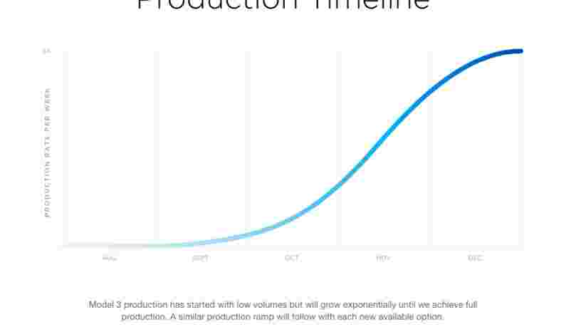 Voici ce qu'il y a de plus cool à propos d'Elon Musk
