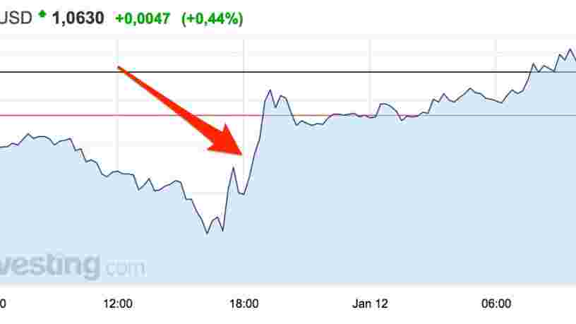 L'euro continue de monter face au dollar depuis le discours de Donald Trump