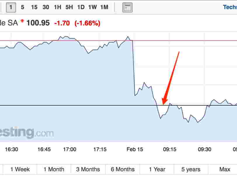 Air Liquide Degringole En Bourse Apres Avoir Publie Des Resultats Annuels Inferieurs Aux Attentes