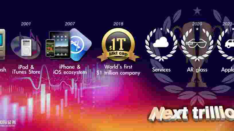 Apple pourrait lancer des lunettes en 2020 et une Apple Car en 2023, prédit un analyste fiable