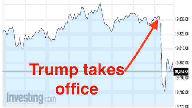 L’entrée en fonction de Donald Trump fait chuter la Bourse