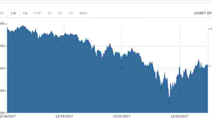 Morgan Stanley dit que le prix réel du bitcoin pourrait être de zéro