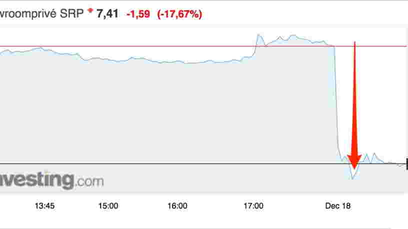 Showroomprivé dévisse en Bourse après un décevant 'Black Friday' qui pèsera sur ses résultats au T4