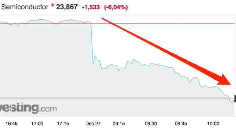 Les fournisseurs européens d'Apple chutent en bourse après des prévisions de ventes de l'iPhone X moins bonnes que prévu