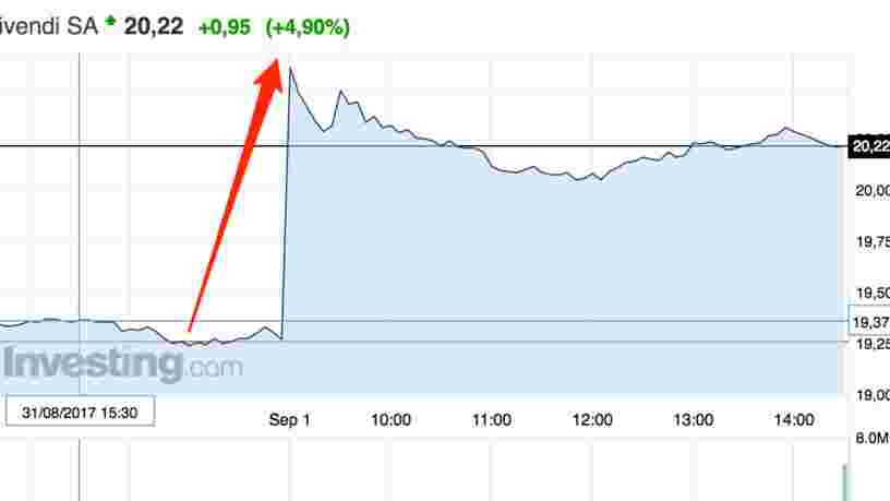 Vivendi décolle en Bourse après des résultats portés par le streaming — un marché qui pèsera 28 Mds$ en 2030 selon Goldman Sachs