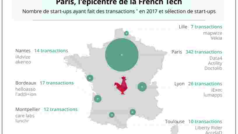 GRAPHIQUE DU JOUR: La France peut compter sur plusieurs villes pour développer son écosystème de startups — mais l'une d'elles reste l'épicentre de la French Tech
