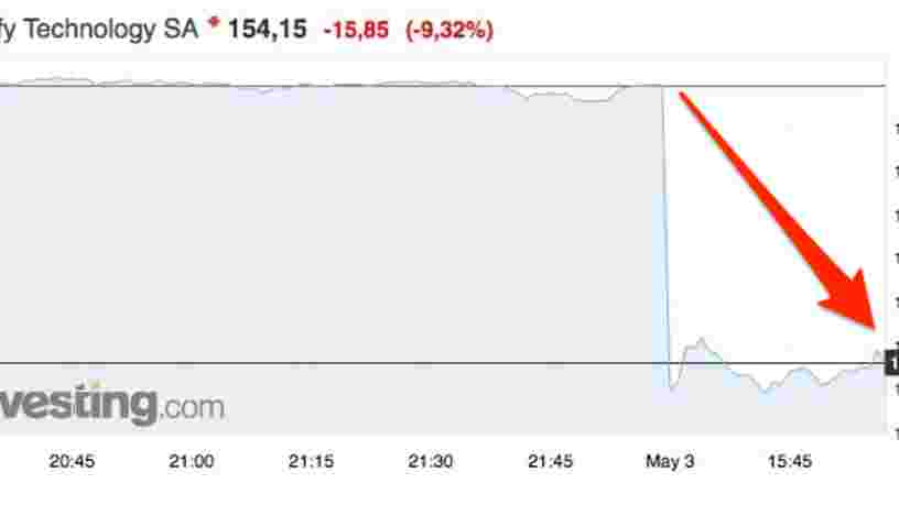 L'action Spotify s'effondre après des résultats trimestriels décevants, un mois pile après son introduction en bourse