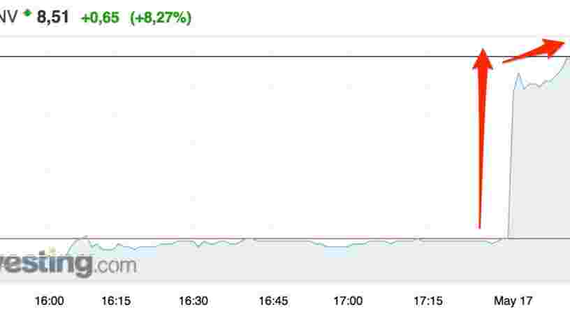 Altice grimpe en bourse après avoir gagné des abonnés pour la première fois depuis le rachat de SFR