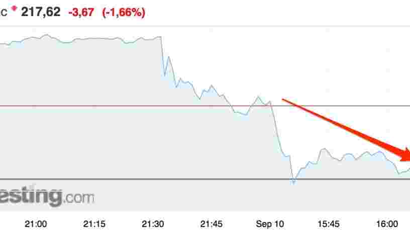 Apple trébuche en Bourse après un tweet de Donald Trump