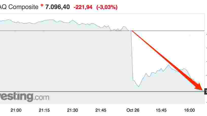 La tech plonge à Wall Street alors que les investisseurs sanctionnent les résultats mitigés au T3