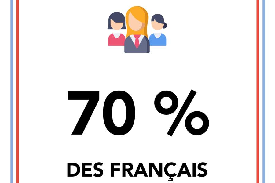 Data 15 Chiffres Incroyables Sur La France Daujourdhui Neonmagfr 4279