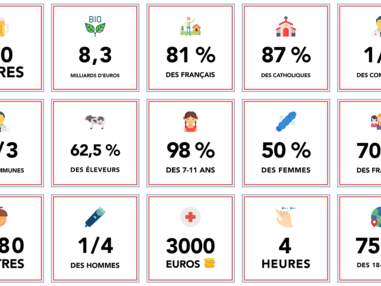 Data : 15 chiffres incroyables sur la France d'aujourd'hui