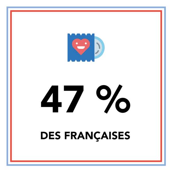 Data 15 Chiffres Incroyables Sur La France De 2019 Neonmagfr 9877