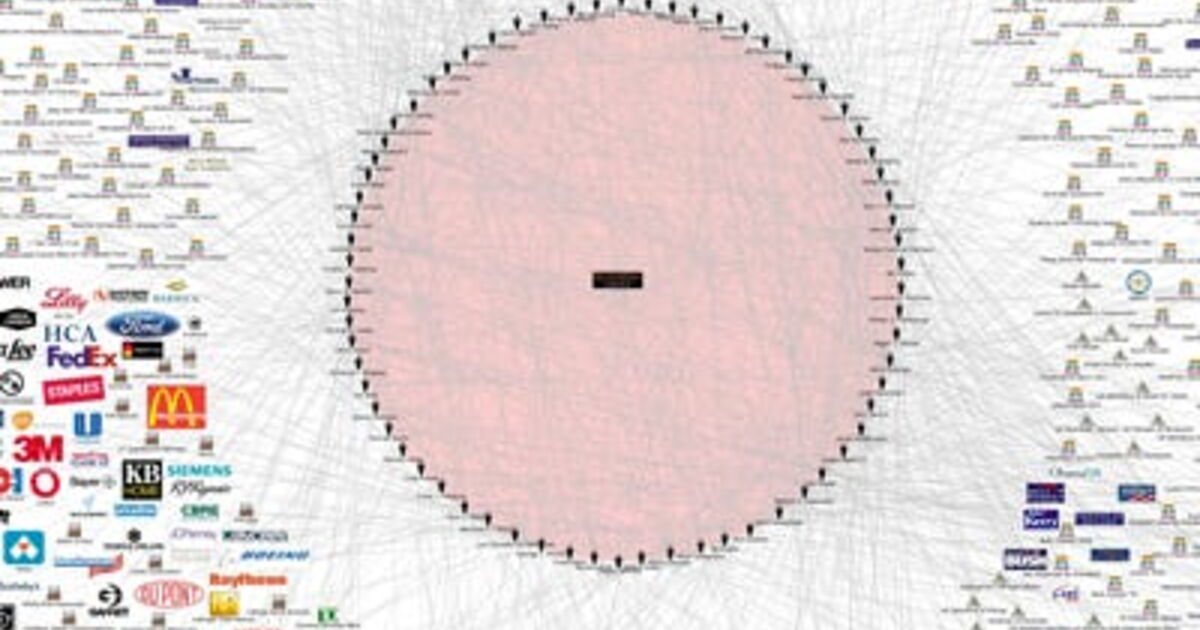 This Chart Shows The Bilderberg Group&rsquo;s Connection To Everything In The