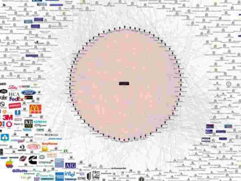 This Chart Shows The Bilderberg Group's Connection To Everything In The