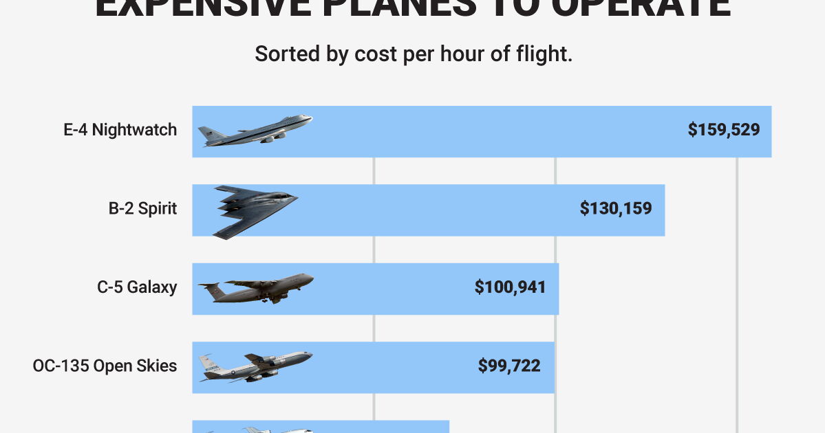 how much does the air force cost