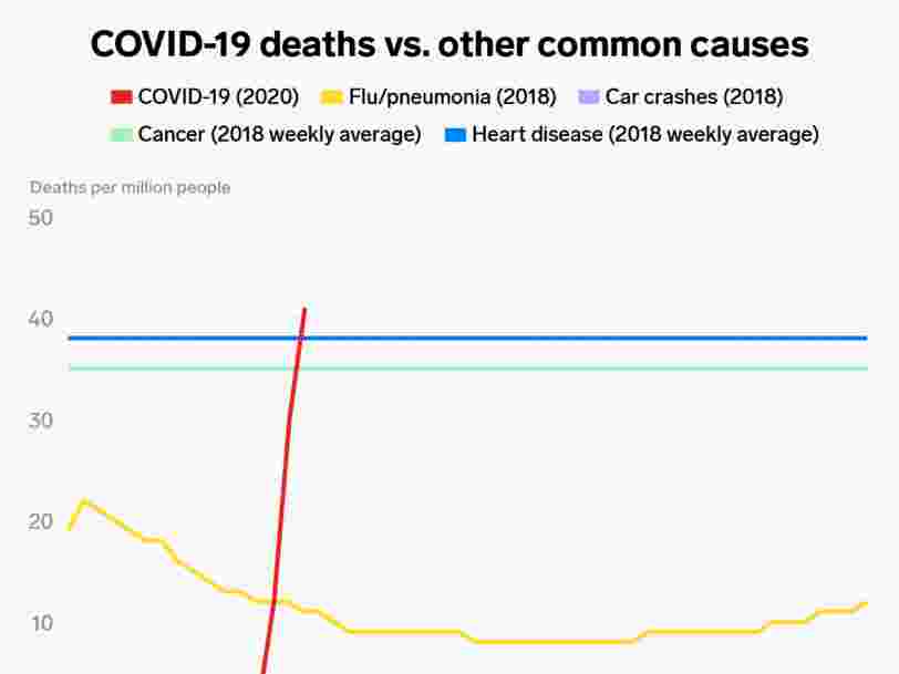 One chart shows how many Americans are dying from the ...