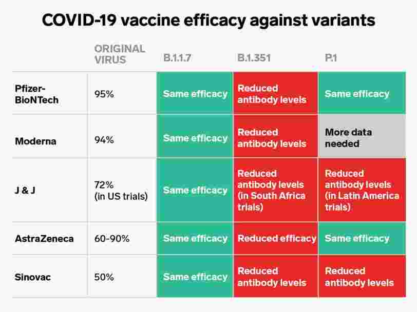 covid 19 vaccines efficacy variants south africa uk brazil 2021 3
