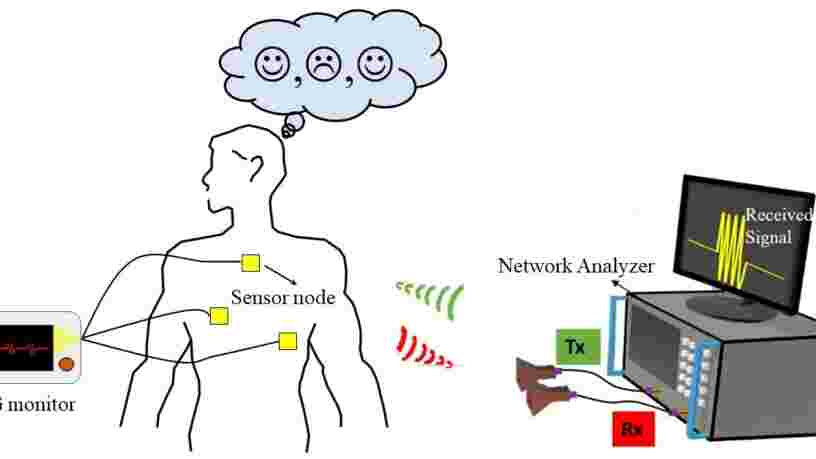 Une intelligence artificielle parvient à détecter les émotions humaines grâce aux ondes radio