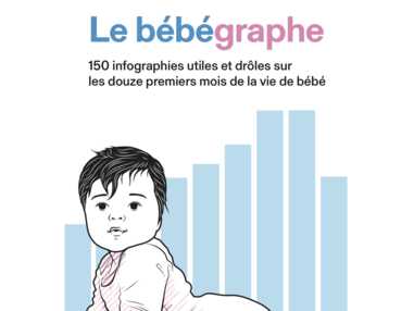 Le bébégraphe : la vie de bébé en dataviz