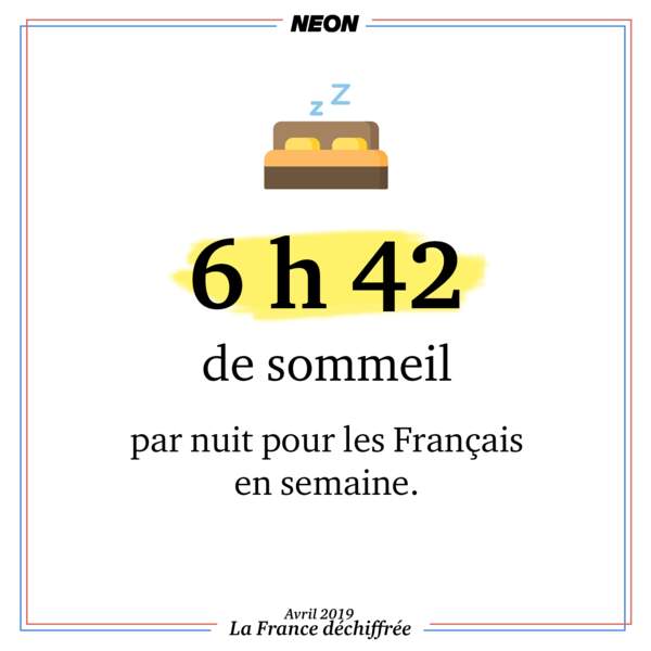 6h42 de sommeil par nuit (les jours de travail) en moyenne pour les Français
