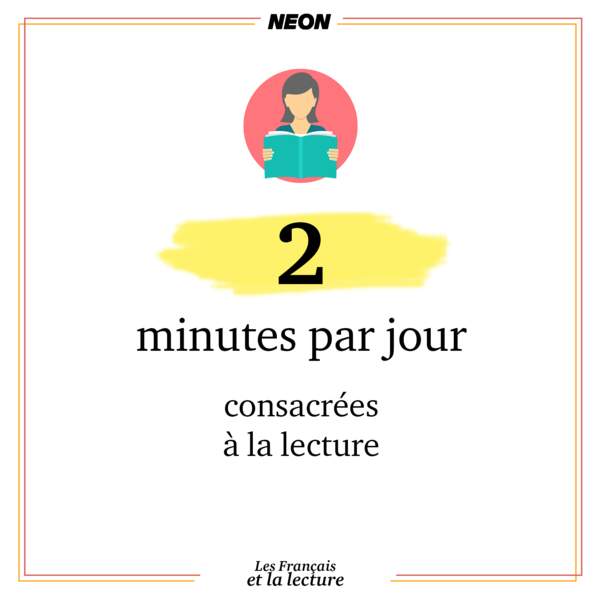2 minutes : la moyenne française de lecture quotidienne
