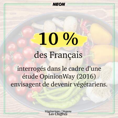10 % des Français envisagent de devenir végétariens