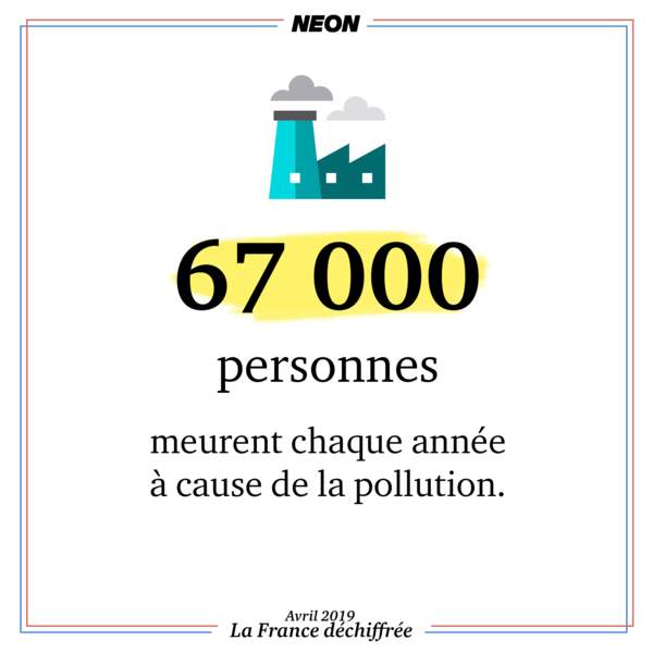 67 000 personnes meurent chaque année à cause de la pollution