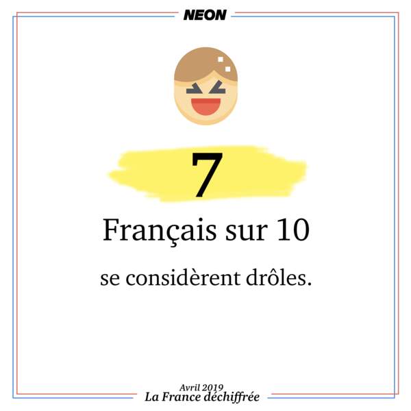 7 Français sur 10 se considèrent drôles