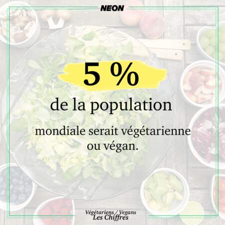 5 % de la population mondiale serait, de fait, végétarienne ou végan 