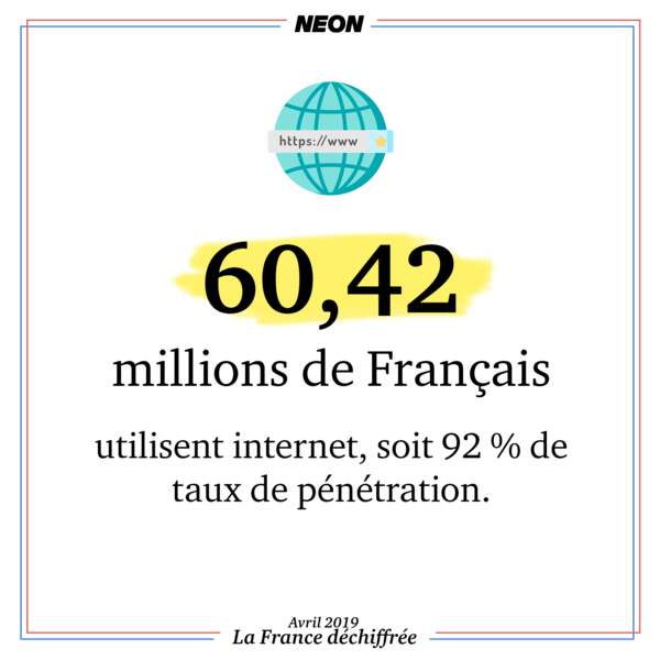 60,42 millions de Français utilisent internet, soit 92 % de taux de pénétration