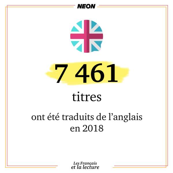 7 461 titres ont été traduits de l’anglais en 2018