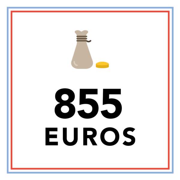 855 euros : le seuil de pauvreté pour une personne seule en France