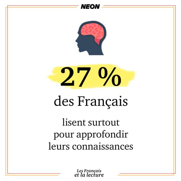27 % des français lisent surtout pour approfondir leurs connaissances