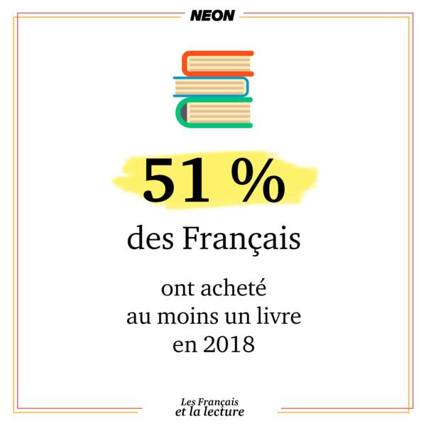 51% des Français ont acheté au moins un livre en 2018