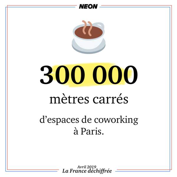 300 000 mètres carrés d'espaces de coworking à Paris