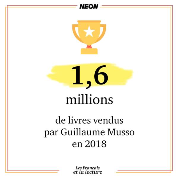 1,6 millions de livres vendus par Guillaume Musso en 2018